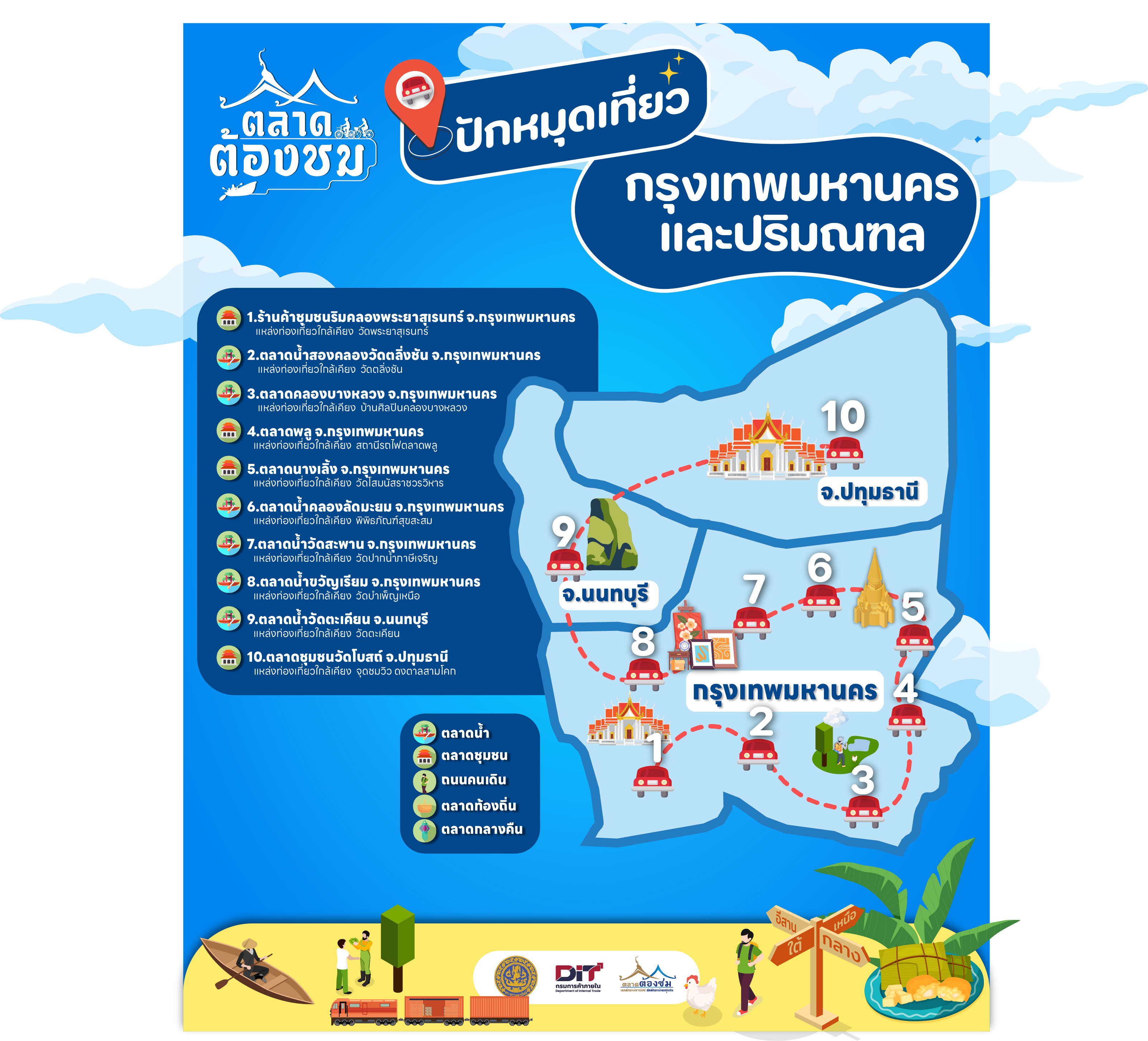 ตลาดต้องชม ภาคกลาง