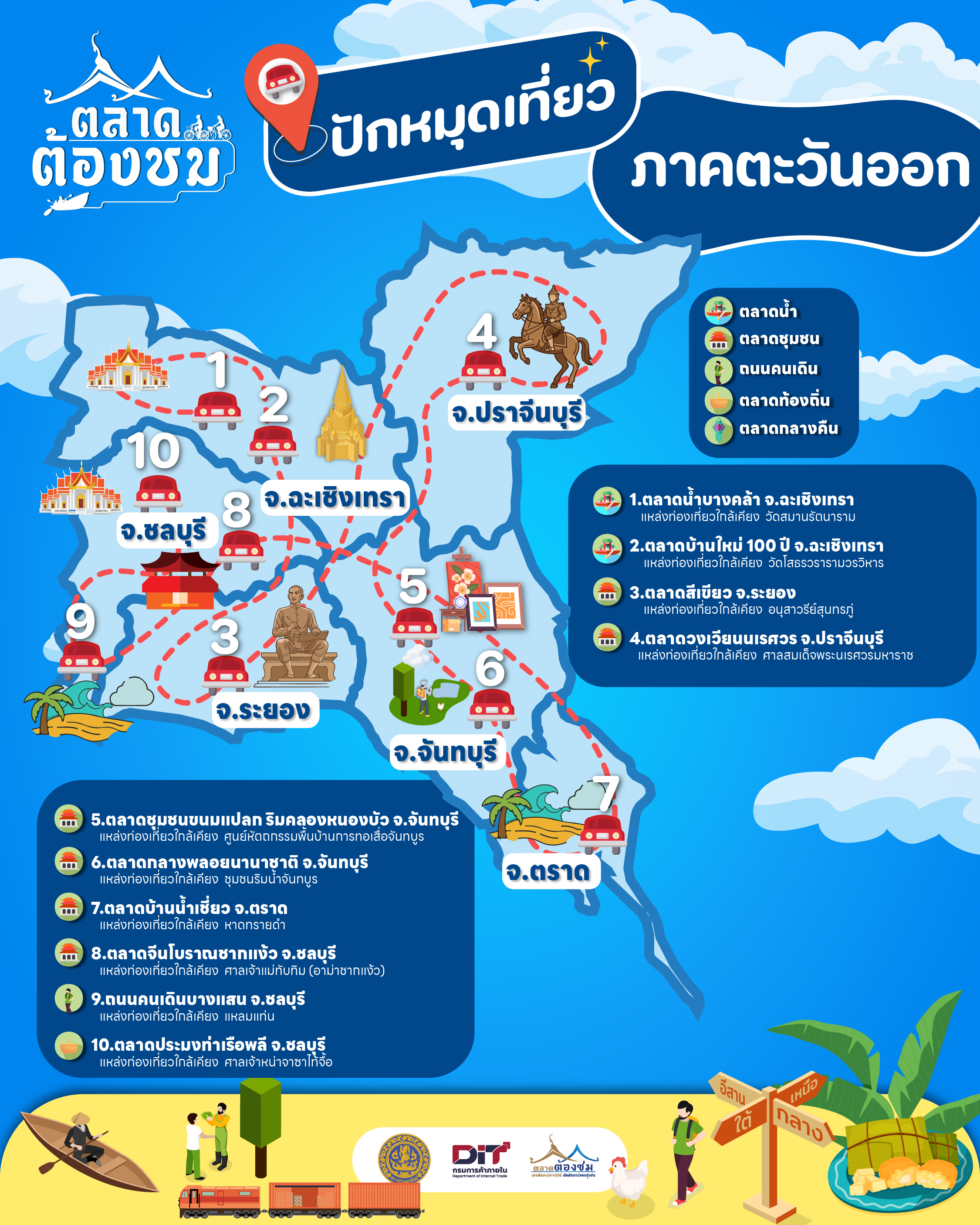 ตลาดต้องชม ภาคตะวันออกเฉียงเหนือ