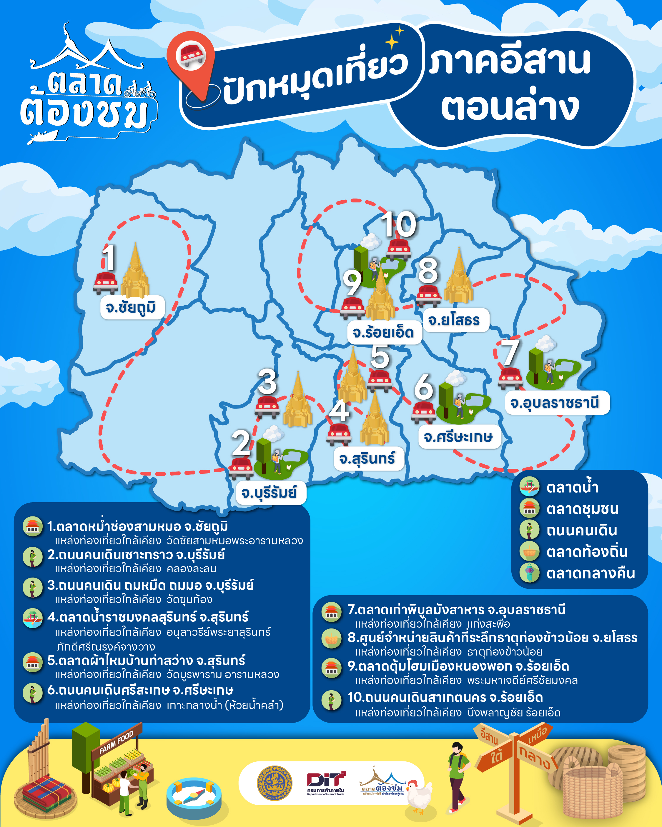 ตลาดต้องชม ภาคตะวันออกเฉียงเหนือ