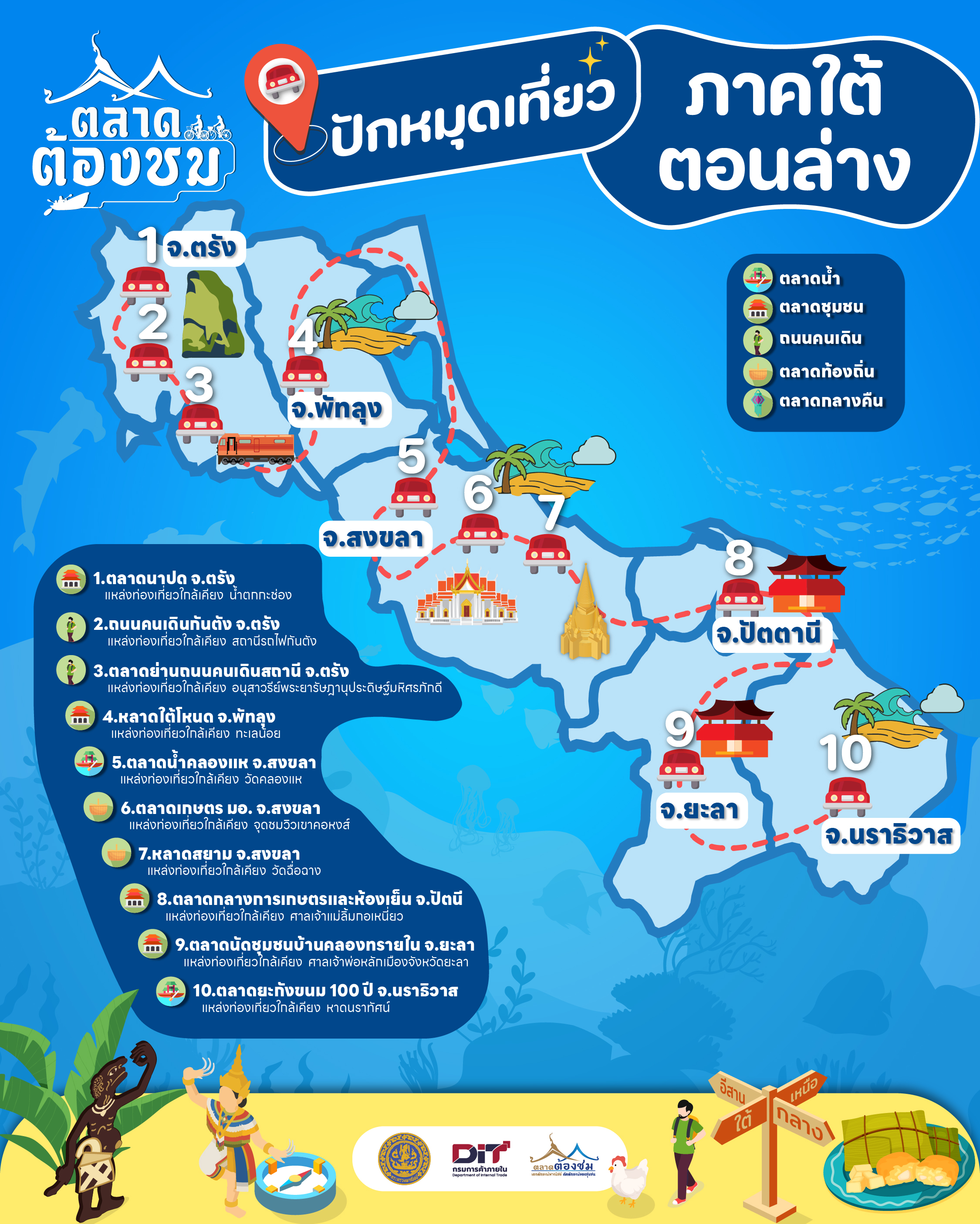 ตลาดต้องชม ภาคใต้